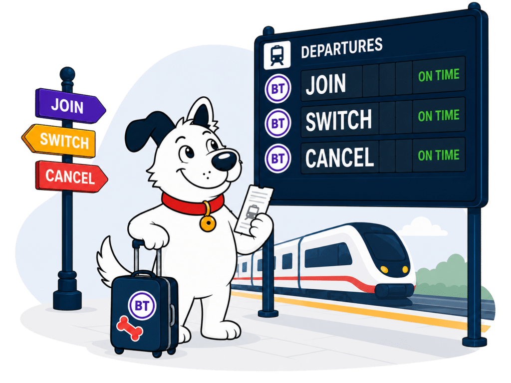 The fibredog mascot dog standing at at train section looking at a sign deciding whether to join bt broadband, cancel bt broadband, or switch to bt broadband